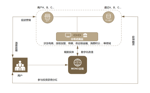 分布式商业流程图_中文.png
