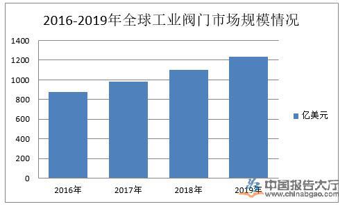 工业阀门行业产业布局