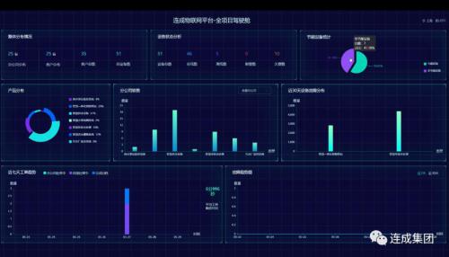 连成集团与中国电信达成战略合作 共建智能工业新篇章