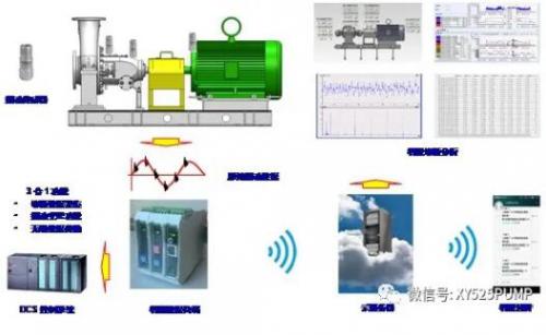 跟随未来数字化趋势--五二五泵业智能诊断技术
