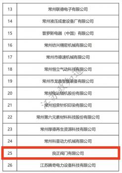 良正阀门入选2020年度常州市“专精特新”中小企业拟认定名单