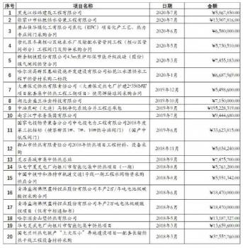 天津卡尔斯阀门中标重庆市自来水有限公司软密封闸阀采购项目，中标金额9960518元