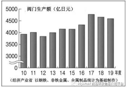 日本阀门行业协会会长堀田康之：智慧氢能社会的应对