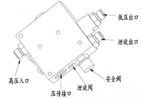 神通阀门新能源70MPa车载组合减压阀顺利通过上海汽检院(SMVIC)第三方检测