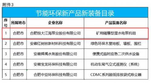 恒大江海泵业产品上榜2020年省工业领域节能环保产业“五个一百”名单