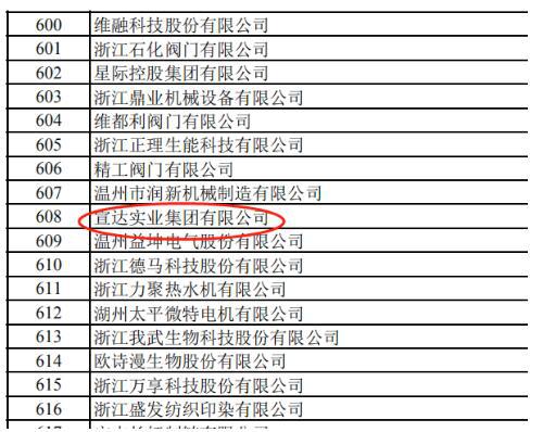宣达集团获专精特新“小巨人”企业称号