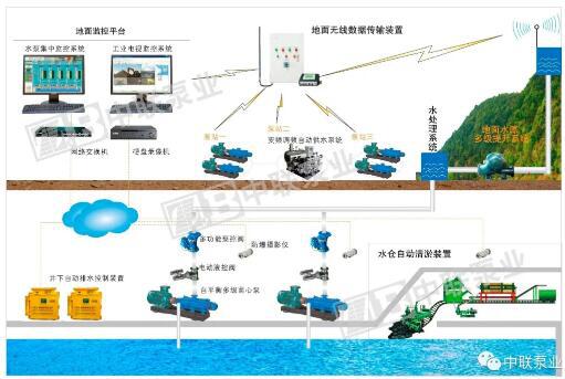 数字化智能排水整体解决方案