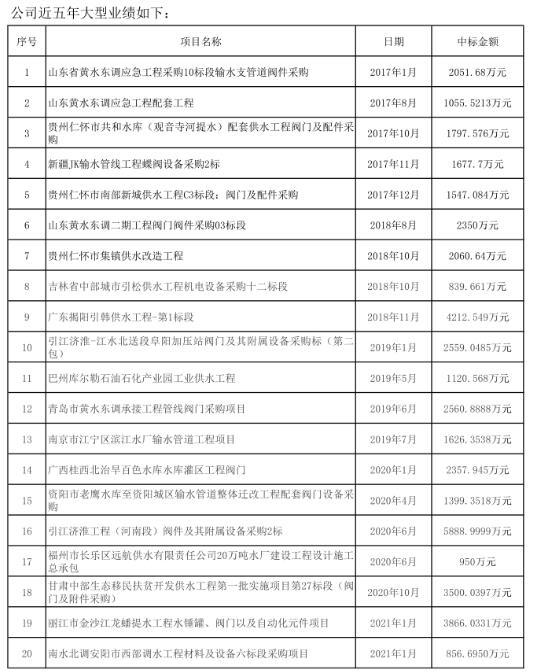 博纳斯威连中两大水利工程,共计4722.7281万元