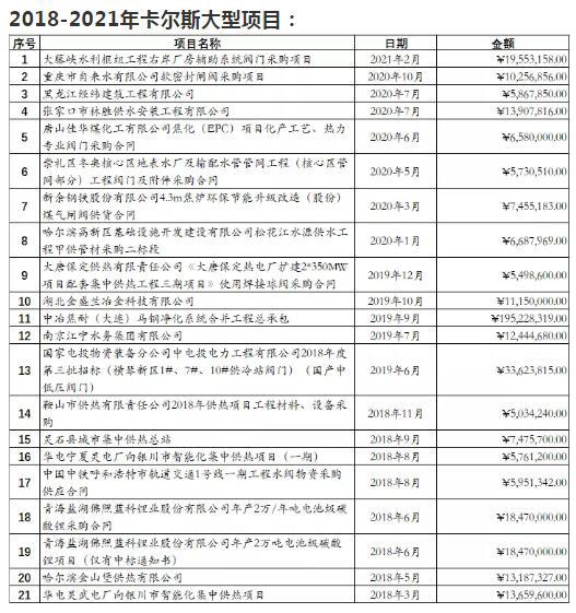 卡尔斯阀门中标大藤峡水利枢纽工程右岸厂房辅助系统阀门采购项目