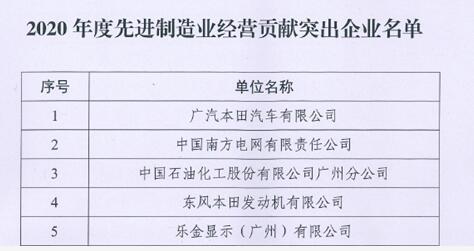 昊志机电荣获“2020年度先进制造业经营贡献突出企业”