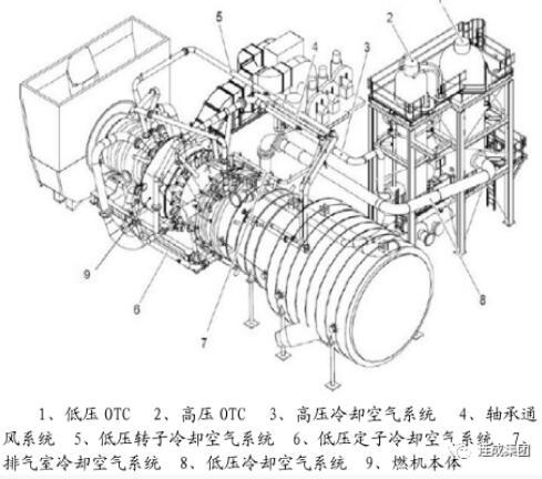 图3 GT26燃机/OTC系统图