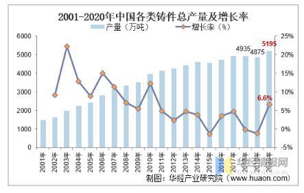 工业阀门发展趋势分析，中高端阀门市场国产化带来新的成长机遇 