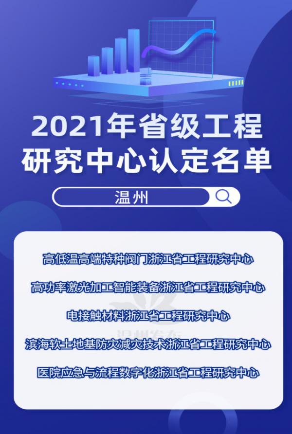 浙江石化高低温高端特种阀门获认定为浙江省工程研究中心