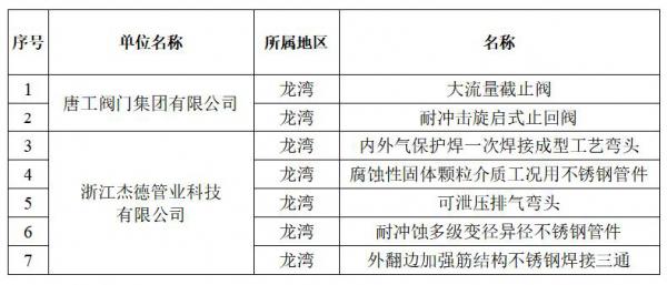 唐工阀门2个省级工业新产品通过鉴定