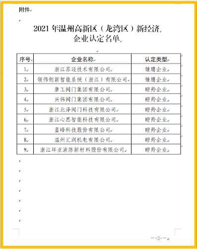 喜报！唐工阀门、兴伟阀门、北泽阀门等被认定为瞪羚企业