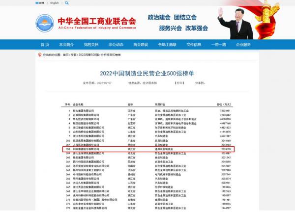 喜报！利欧集团连续5年上榜中国制造业民营企业500强