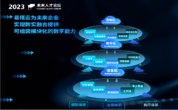 易搭云2.0:同赴金陵盛会,共创数智未来