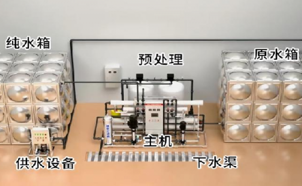 2026 西安反渗透设备厂家盘点：高硬井水 RO 机组选型与工况解析