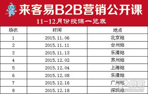 来客易,网络营销工具,营销工具