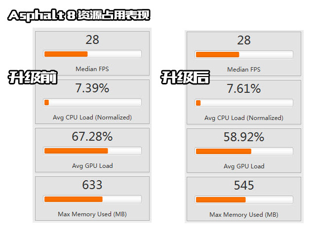 五年技术进化论(三):看似科幻能否成习惯 