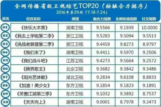 《阳光艺体能》29日举行粉丝见面会 田源Henry姜虎东将亮相