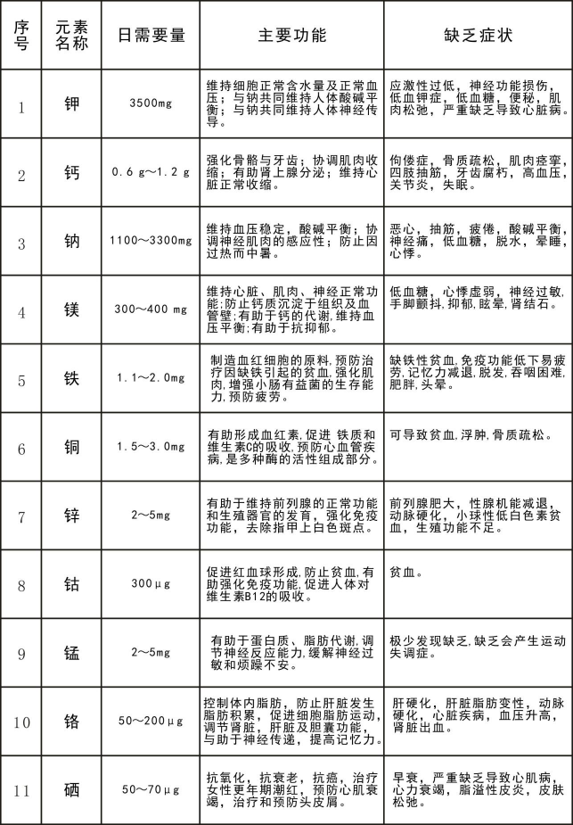 中民普健之海之阔