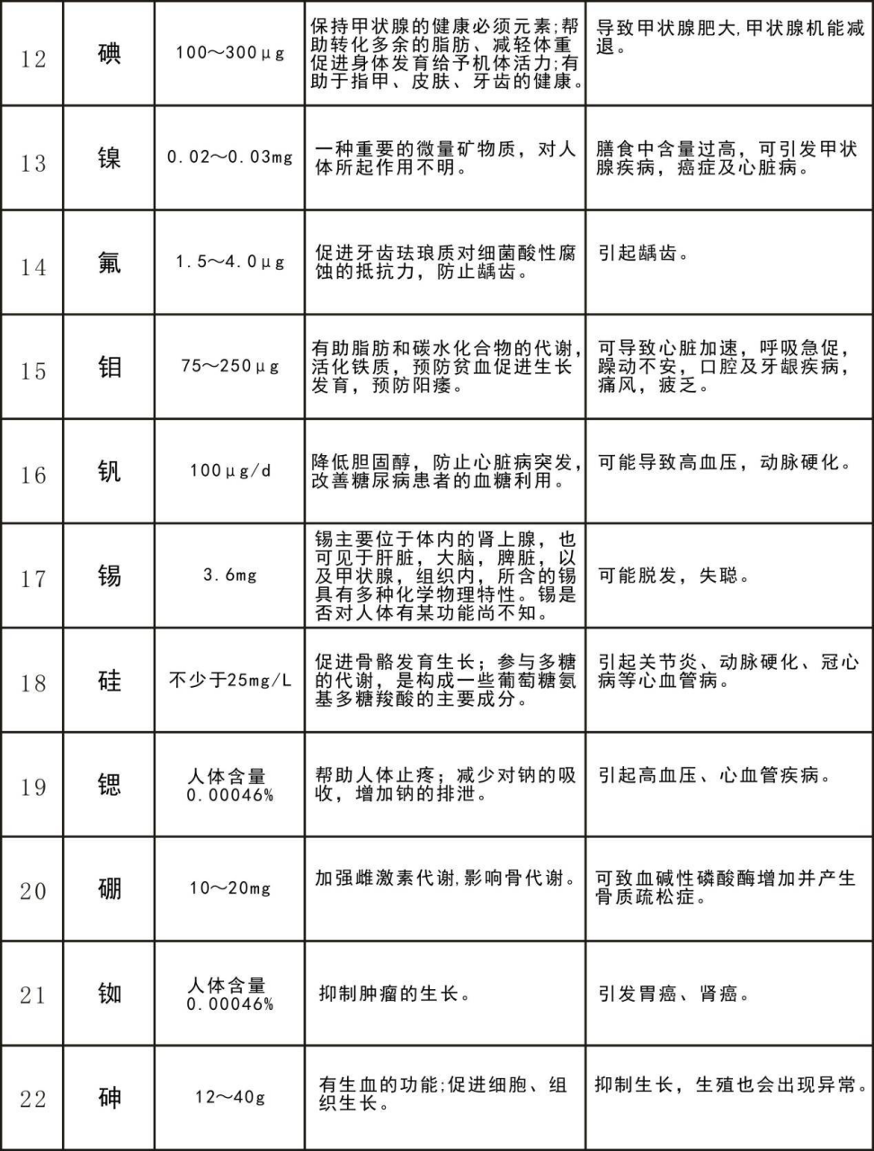 中民普健之海之阔