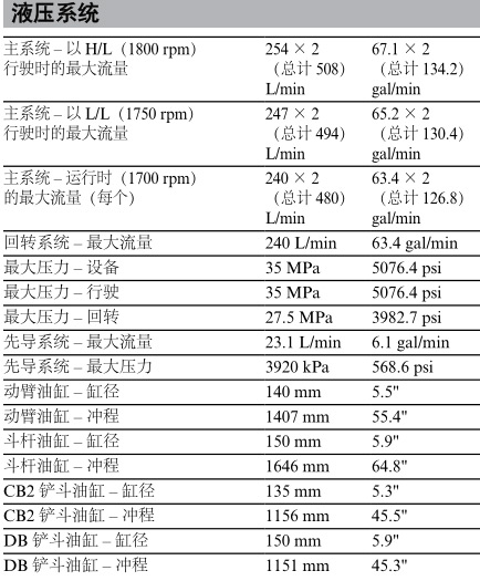智能可靠高效舒适卡特330D2L液压挖掘机