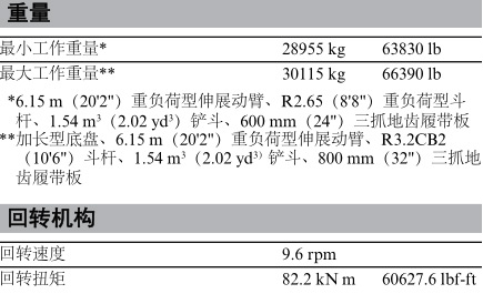 智能可靠 高效舒适 卡特330D2 L液压挖掘机