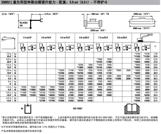 智能可靠 高效舒适 卡特330D2 L液压挖掘机