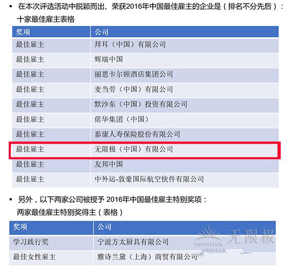 无限极中国又获得了“中国最佳雇主”殊荣！