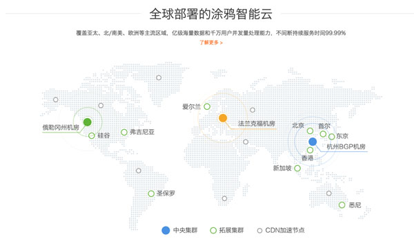 涂鸦智能3.0平台成智能硬件出海“神器”