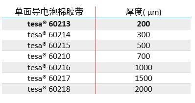 德莎推出tesa  60213超薄导电泡绵胶带