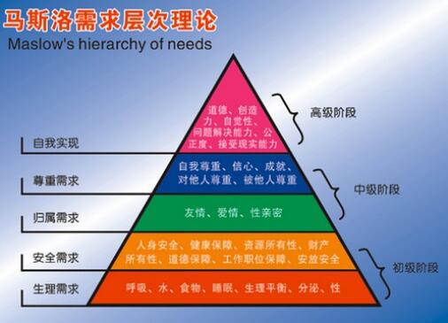 “马斯洛理论”能省钱？快来应用中华通