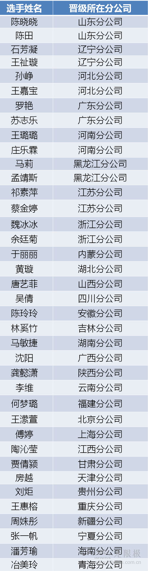 名单2