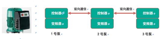 威乐WILO前沿技术速递